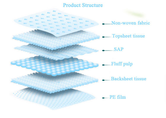 60cm 80cm Dewasa Disposable Nursing Pad Kain Non Woven